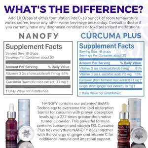 NANOFY
CURCUMIN
with VITAMIN D3